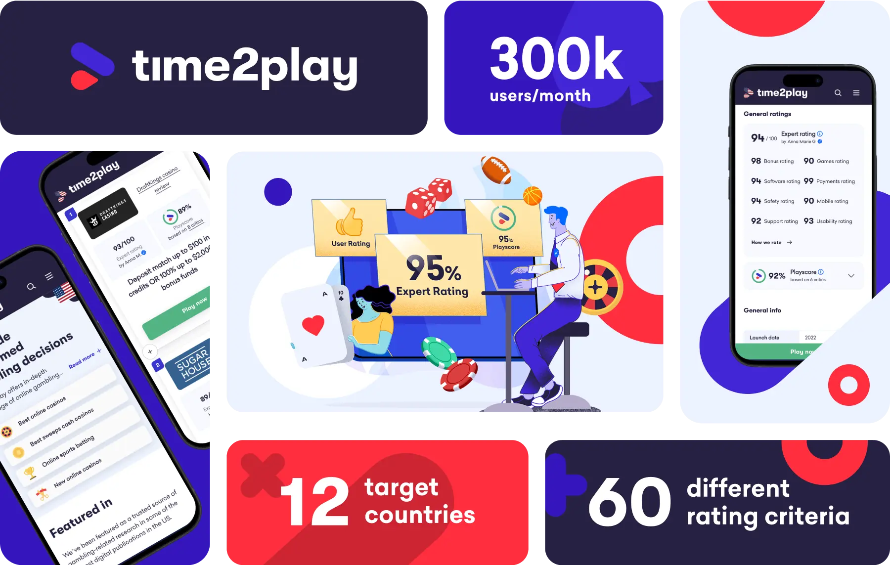 Explore Gentoo Media s Innovative Products Explore Gentoo Media s Innovative Products